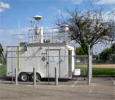 Monitoring Instruments